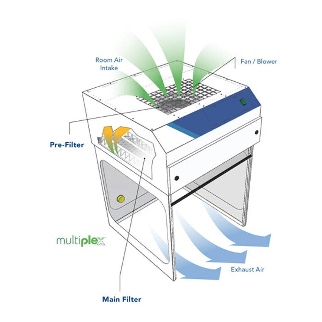 Purair FLOW Laminar Flow Hoods