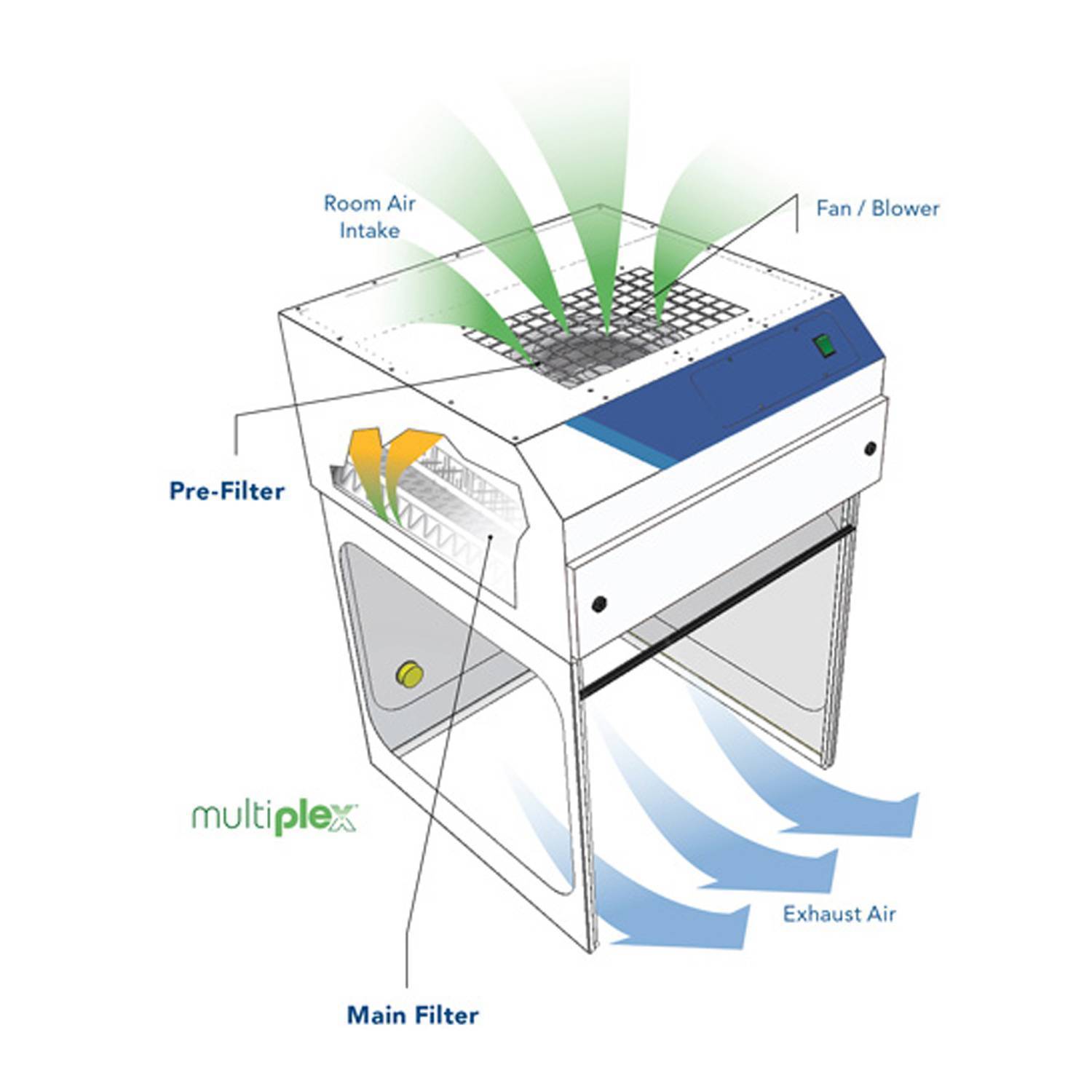 Purair FLOW Laminar Flow Hoods by Air Science